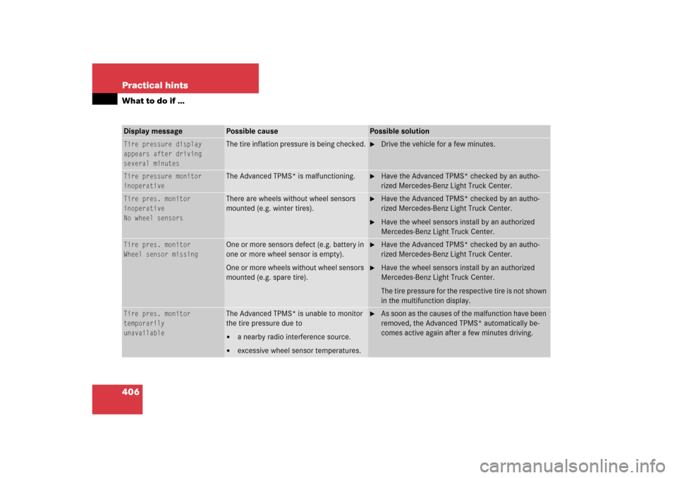 MERCEDES-BENZ ML350 2006 W163 Owners Manual 406 Practical hintsWhat to do if …Display message
Possible cause
Possible solution
Tire pressure display
 
appears after driving
several minutes
The tire inflation pressure is being checked.

Drive