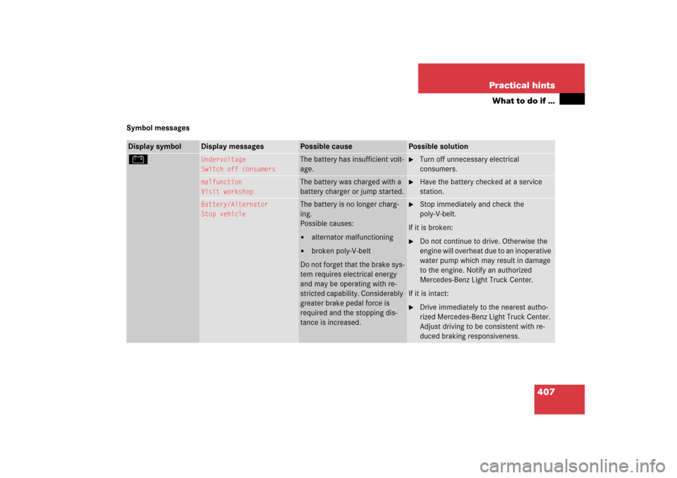 MERCEDES-BENZ ML500 2006 W163 Owners Manual 407 Practical hints
What to do if …
Symbol messagesDisplay symbol
Display messages
Possible cause
Possible solution
#
Undervoltage
Switch off consumers
The battery has insufficient volt-
age.

Turn