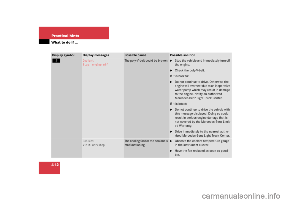 MERCEDES-BENZ ML350 2006 W163 Owners Manual 412 Practical hintsWhat to do if …Display symbol
Display messages
Possible cause
Possible solution
Ï 
Coolant
Stop, engine off
The poly-V-belt could be broken.

Stop the vehicle and immediately tu
