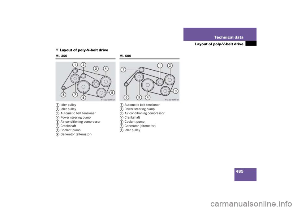 MERCEDES-BENZ ML350 2006 W163 Owners Manual 485 Technical data
Layout of poly-V-belt drive
Layout of poly-V-belt drive
ML 350
1Idler pulley
2Idler pulley
3Automatic belt tensioner
4Power steering pump
5Air conditioning compressor
6Crankshaft
7