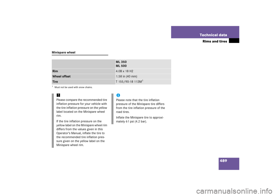 MERCEDES-BENZ ML350 2006 W163 User Guide 489 Technical data
Rims and tires
Minispare wheel
ML 350
ML 500
Rim
4.0B x 18 H2
Wheel offset
1.58 in (40 mm)
Tire
T 155/90-18 113M
1
1Must not be used with snow chains.!Please compare the recommended