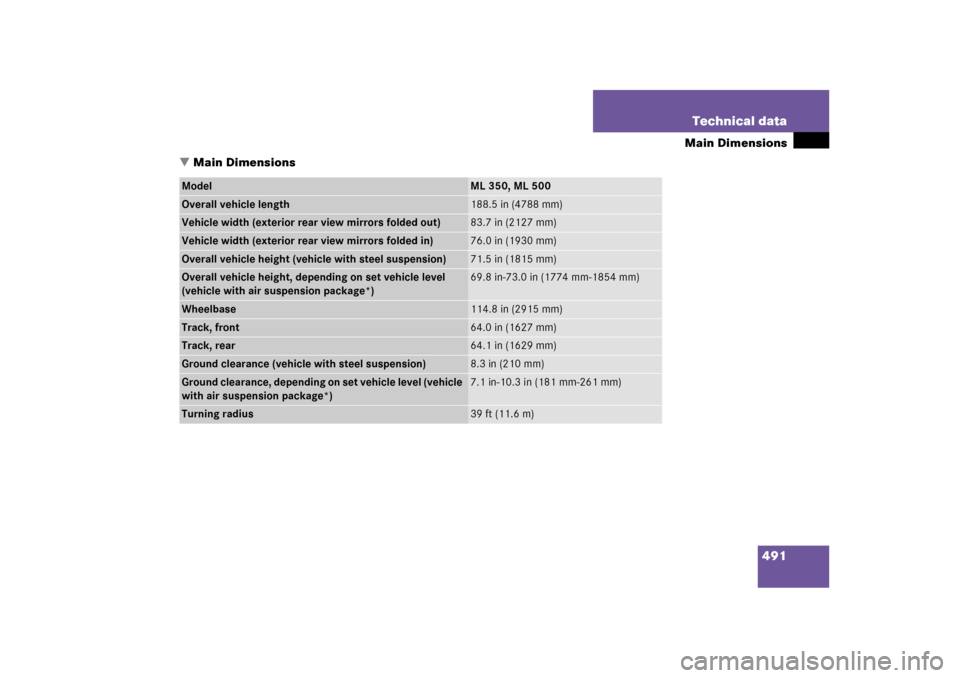 MERCEDES-BENZ ML350 2006 W163 Owners Manual 491 Technical data
Main Dimensions
Main Dimensions
Model
ML 350, ML 500
Overall vehicle length
188.5 in (4788 mm)
Vehicle width (exterior rear view mirrors folded out)
83.7 in (2127 mm)
Vehicle width