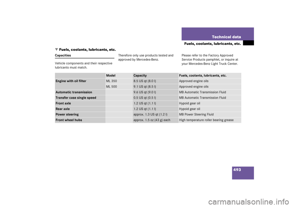 MERCEDES-BENZ ML500 2006 W163 Owners Manual 493 Technical data
Fuels, coolants, lubricants, etc.
Fuels, coolants, lubricants, etc.
Capacities
Vehicle components and their respective 
lubricants must match.Therefore only use products tested and