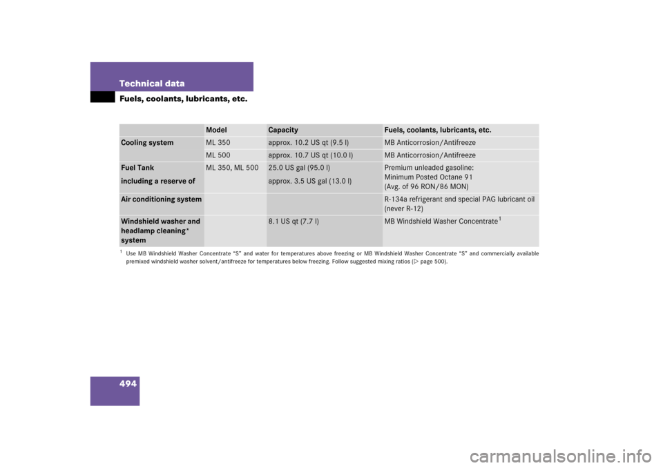 MERCEDES-BENZ ML500 2006 W163 Owners Manual 494 Technical dataFuels, coolants, lubricants, etc.
Model
Capacity
Fuels, coolants, lubricants, etc.
Cooling system
ML 350
approx. 10.2 US qt (9.5 l)
MB Anticorrosion/Antifreeze
ML 500
approx. 10.7 US