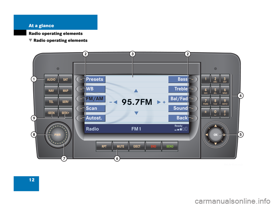 MERCEDES-BENZ R-Class 2006 W251 Comand Manual 12 At a glance
Radio operating elements
 Radio operating elements 