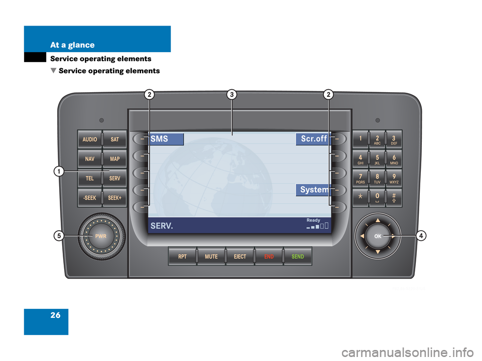 MERCEDES-BENZ M-Class 2006 W163 Comand Manual 26 At a glance
Service operating elements
 Service operating elements 