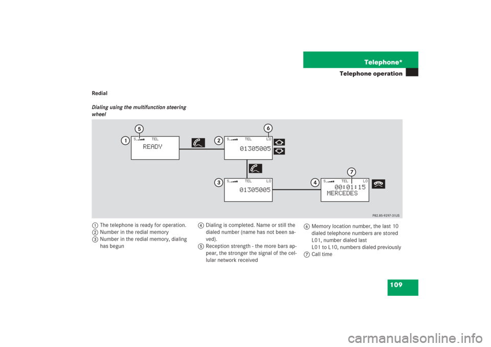 MERCEDES-BENZ G-Class 2006 W463 Comand Manual 109 Telephone*
Telephone operation
RedialDialing using the multifunction steering 
wheel1The telephone is ready for operation.
2Number in the redial memory
3Number in the redial memory, dialing 
has b