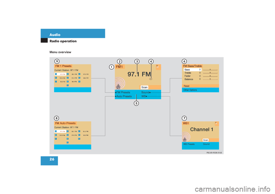 MERCEDES-BENZ G-Class 2006 W463 Comand Manual 26 AudioRadio operationMenu overview 