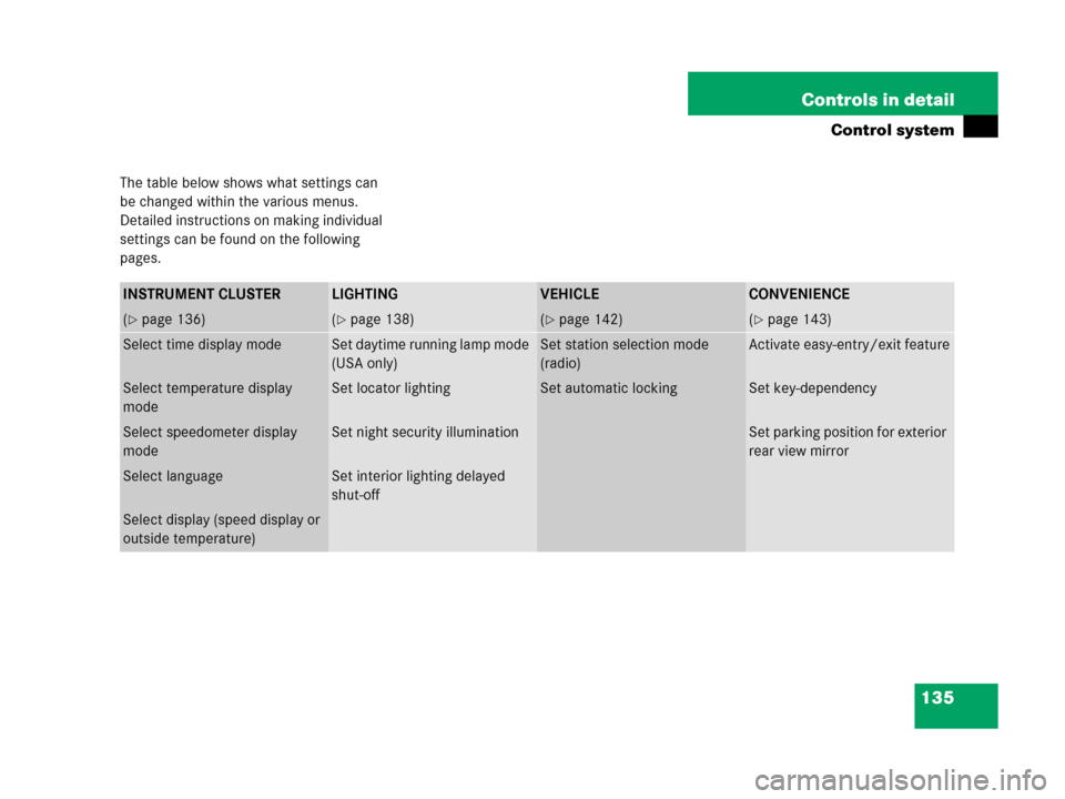 MERCEDES-BENZ G500 2006 W463 Owners Manual 135 Controls in detail
Control system
The table below shows what settings can 
be changed within the various menus. 
Detailed instructions on making individual 
settings can be found on the following 