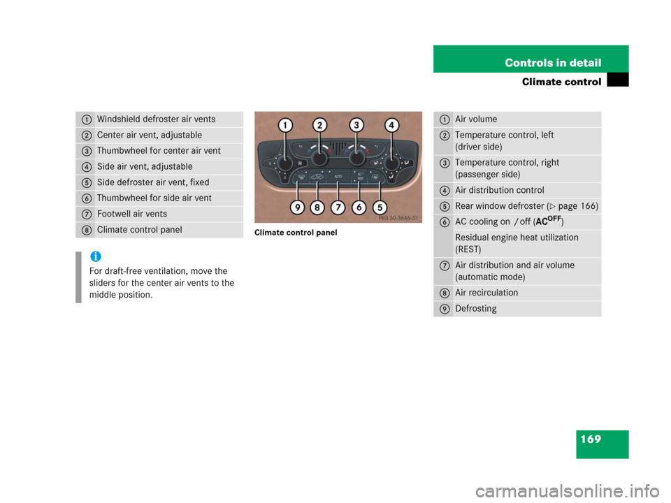 MERCEDES-BENZ G500 2006 W463 Owners Manual 169 Controls in detail
Climate control
Climate control panel
1Windshield defroster air vents
2Center air vent, adjustable
3Thumbwheel for center air vent
4Side air vent, adjustable
5Side defroster air