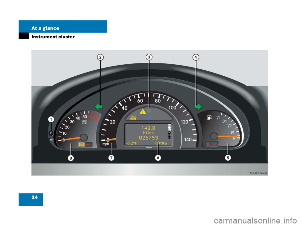 MERCEDES-BENZ G55AMG 2006 W463 Owners Guide 24 At a glance
Instrument cluster 