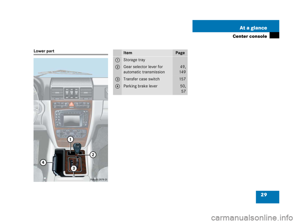 MERCEDES-BENZ G500 2006 W463 Owners Manual 29 At a glance
Center console
Lower partItemPage
1Storage tray
2Gear selector lever for 
automatic transmission49,
149
3Transfer case switch157
4Parking brake lever50,
57 