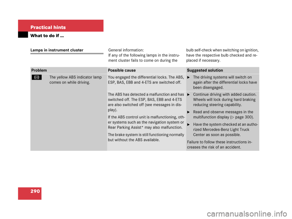 MERCEDES-BENZ G500 2006 W463 Owners Manual 290 Practical hints
What to do if …
Lamps in instrument clusterGeneral information:
If any of the following lamps in the instru-
ment cluster fails to come on during thebulb self-check when switchin