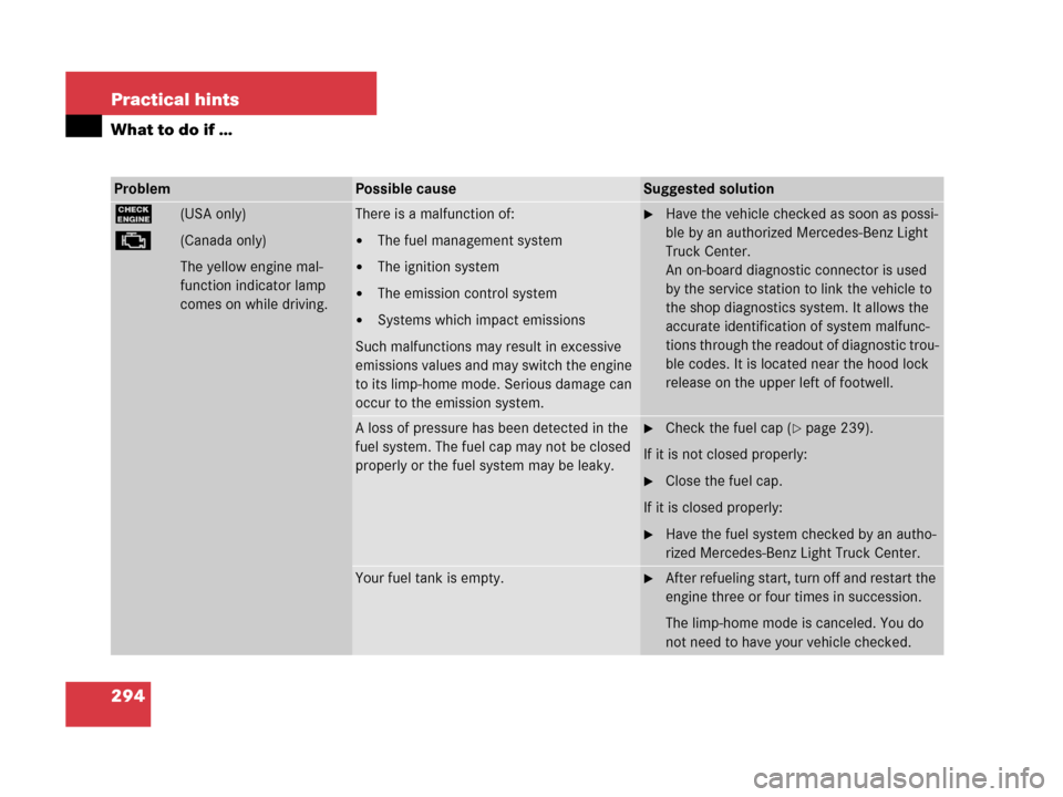 MERCEDES-BENZ G500 2006 W463 Owners Manual 294 Practical hints
What to do if …
ProblemPossible causeSuggested solution
?(USA only)
± (Canada only)
The yellow engine mal-
function indicator lamp 
comes on while driving.
There is a malfunctio