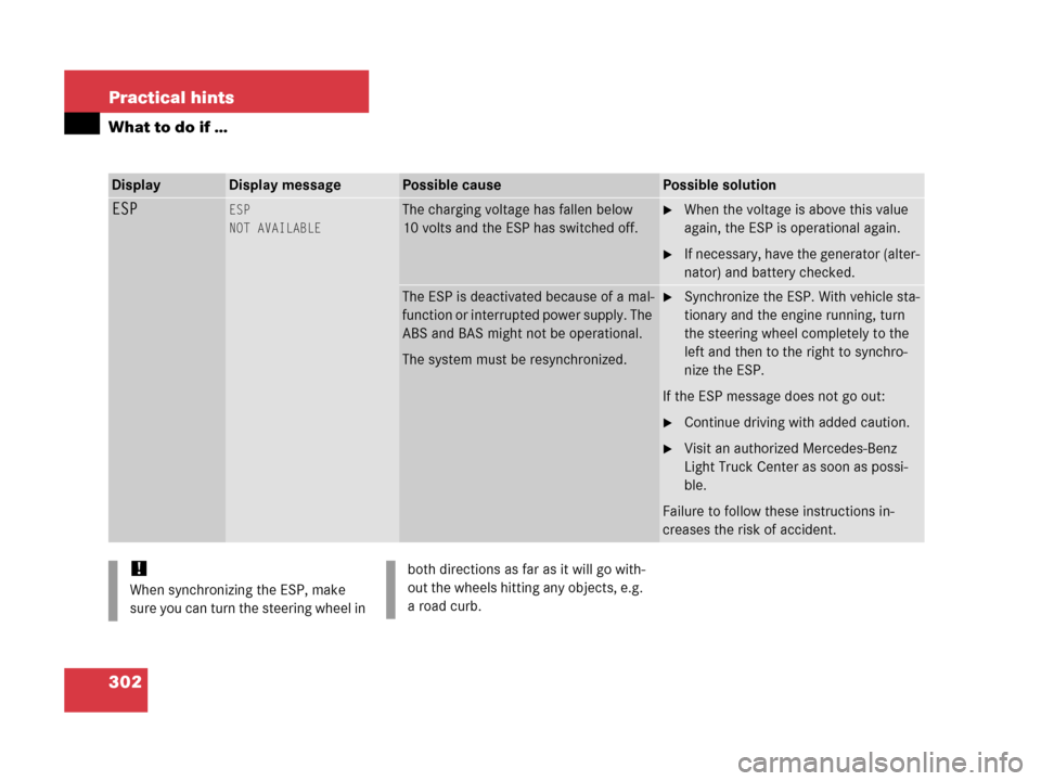 MERCEDES-BENZ G500 2006 W463 Owners Manual 302 Practical hints
What to do if …
DisplayDisplay messagePossible causePossible solution
ESPESP
NOT AVAILABLEThe charging voltage has fallen below 
10 volts and the ESP has switched off.When the v