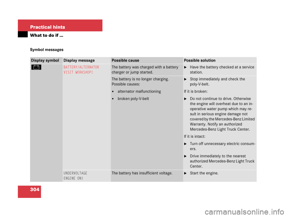 MERCEDES-BENZ G500 2006 W463 Owners Manual 304 Practical hints
What to do if …
Symbol messages
Display symbolDisplay messagePossible causePossible solution
#BATTERY/ALTERNATOR
VISIT WORKSHOP!The battery was charged with a battery 
charger or