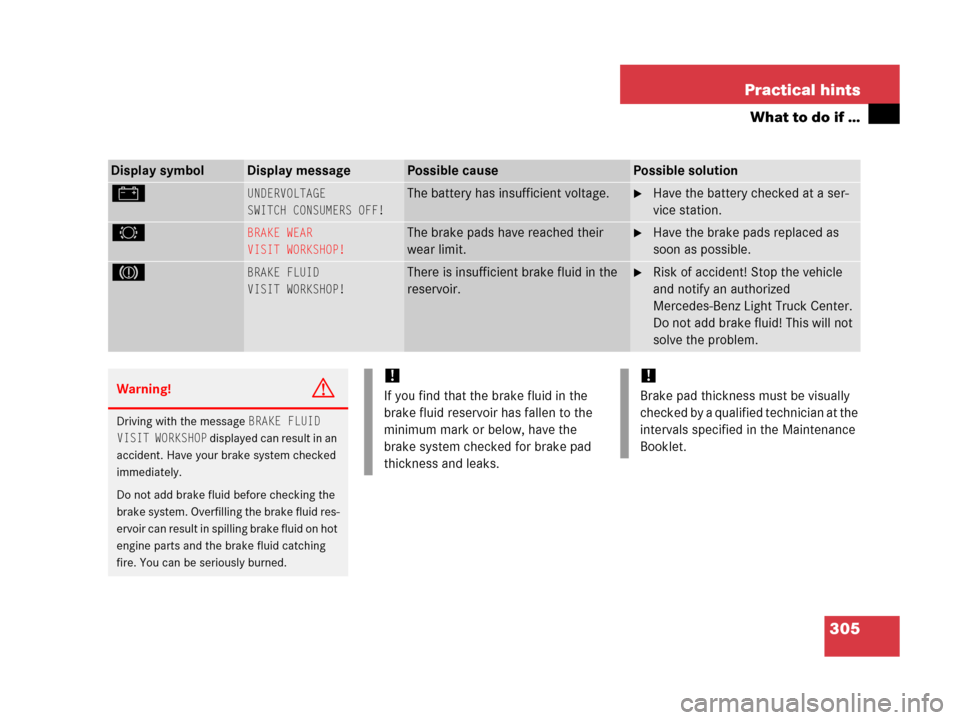 MERCEDES-BENZ G500 2006 W463 Owners Manual 305 Practical hints
What to do if …
Display symbolDisplay messagePossible causePossible solution
#UNDERVOLTAGE
SWITCH CONSUMERS OFF!The battery has insufficient voltage.Have the battery checked at 