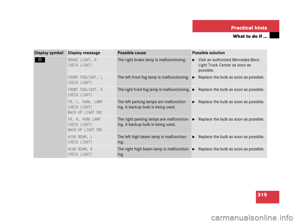 MERCEDES-BENZ G500 2006 W463 Owners Manual 315 Practical hints
What to do if …
Display symbolDisplay messagePossible causePossible solution
. BRAKE LIGHT, R
CHECK LIGHT!
 
The right brake lamp is malfunctioning.Visit an authorized Mercedes-