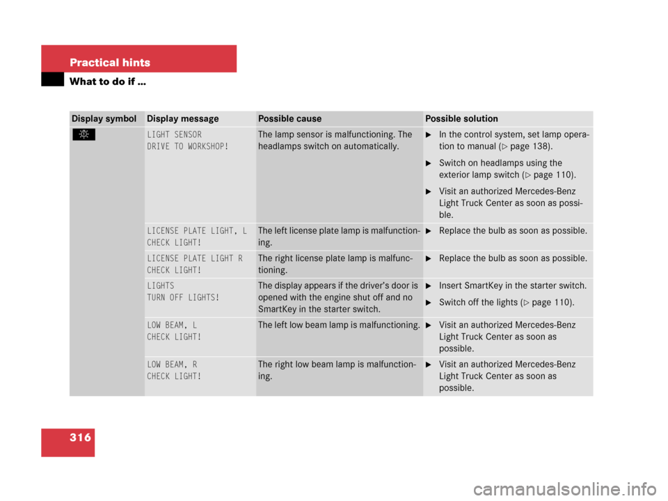 MERCEDES-BENZ G500 2006 W463 Owners Manual 316 Practical hints
What to do if …
Display symbolDisplay messagePossible causePossible solution
. LIGHT SENSOR
DRIVE TO WORKSHOP!The lamp sensor is malfunctioning. The 
headlamps switch on automati
