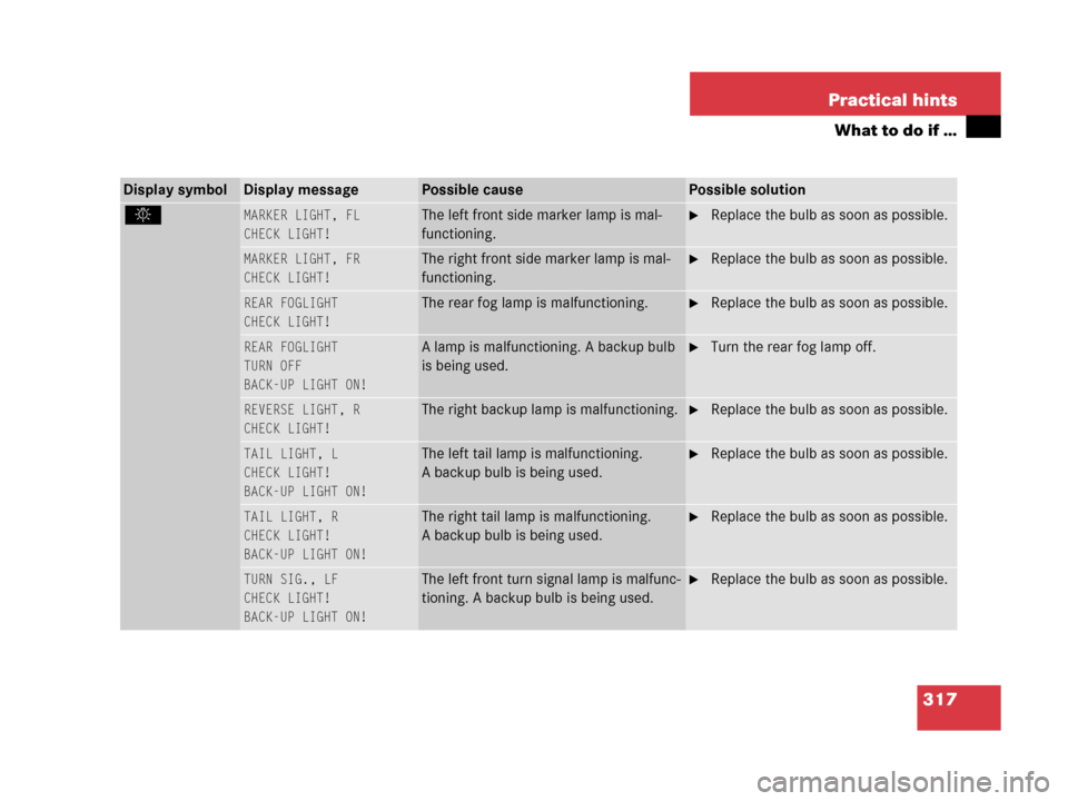 MERCEDES-BENZ G500 2006 W463 Owners Manual 317 Practical hints
What to do if …
Display symbolDisplay messagePossible causePossible solution
. MARKER LIGHT, FL
CHECK LIGHT!
 
The left front side marker lamp is mal-
functioning.Replace the bu