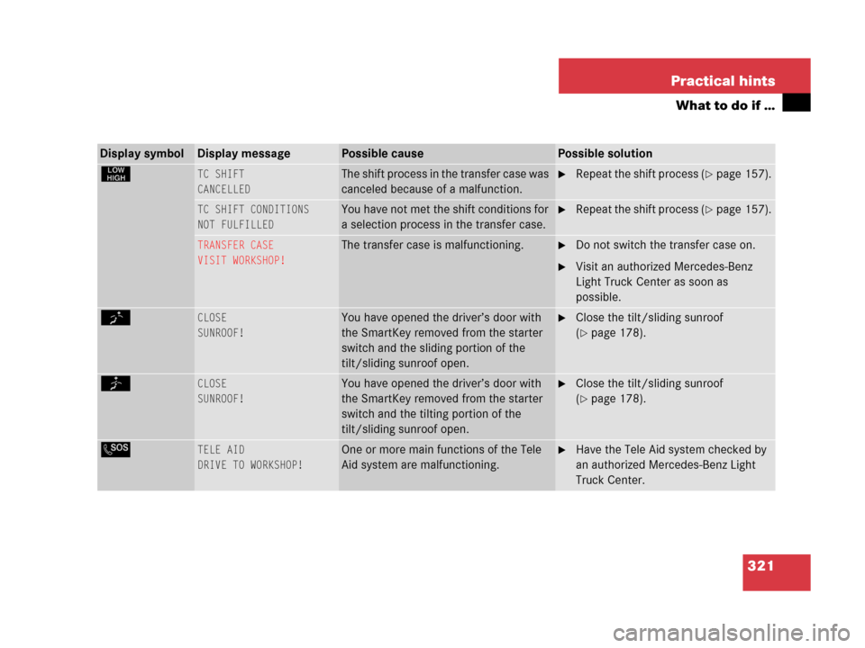 MERCEDES-BENZ G55AMG 2006 W463 Owners Manual 321 Practical hints
What to do if …
Display symbolDisplay messagePossible causePossible solution
§TC SHIFT
CANCELLEDThe shift process in the transfer case was 
canceled because of a malfunction.Re