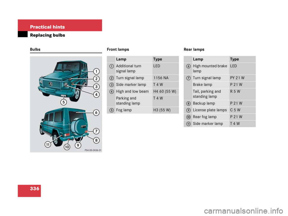 MERCEDES-BENZ G500 2006 W463 Owners Manual 336 Practical hints
Replacing bulbs
Bulbs Front lamps Rear lamps
LampType
1Additional turn 
signal lampLED
2Turn signal lamp1156 NA
3Side marker lampT 4 W
4High and low beamH4 60 (55 W) 
Parking and 
