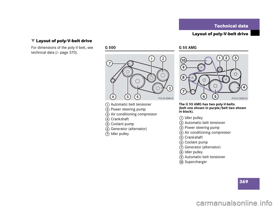 MERCEDES-BENZ G55AMG 2006 W463 Owners Manual 369 Technical data
Layout of poly-V-belt drive
Layout of poly-V-belt drive
For dimensions of the poly-V-belt, see 
technical data (
page 370).
G500
1Automatic belt tensioner
2Power steering pump
3Ai