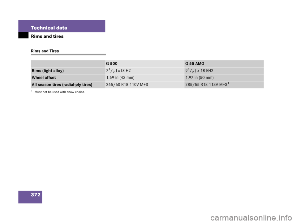 MERCEDES-BENZ G500 2006 W463 Owners Manual 372 Technical data
Rims and tires
Rims and Tires
G500G55AMG
Rims (light alloy)71/2 J x18 H291/2 J x 18 EH2
Wheel offset1.69 in (43 mm)1.97 in (50 mm)
All season tires (radial-ply tires)265/60 R18 110V