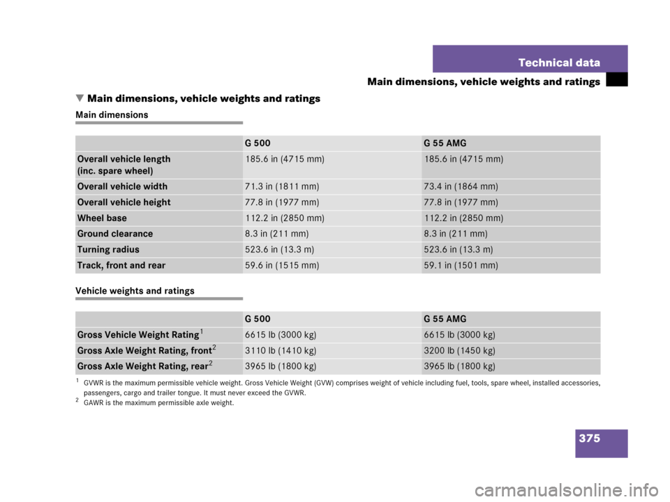 MERCEDES-BENZ G500 2006 W463 Owners Manual 375 Technical data
Main dimensions, vehicle weights and ratings
Main dimensions, vehicle weights and ratings
Main dimensions
Vehicle weights and ratings
G500G55AMG
Overall vehicle length
(inc. spare 