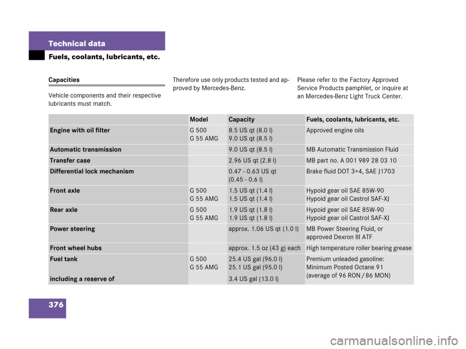 MERCEDES-BENZ G500 2006 W463 Owners Manual 376 Technical data
Fuels, coolants, lubricants, etc.
Capacities
Vehicle components and their respective 
lubricants must match.Therefore use only products tested and ap-
proved by Mercedes-Benz.Please