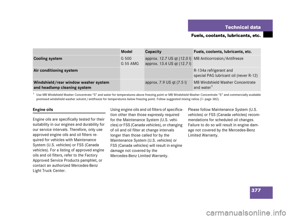 MERCEDES-BENZ G500 2006 W463 Owners Manual 377 Technical data
Fuels, coolants, lubricants, etc.
Engine oils
Engine oils are specifically tested for their 
suitability in our engines and durability for 
our service intervals. Therefore, only us