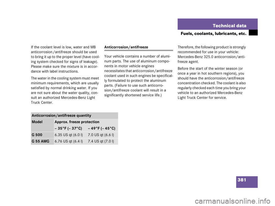 MERCEDES-BENZ G55AMG 2006 W463 Owners Manual 381 Technical data
Fuels, coolants, lubricants, etc.
If the coolant level is low, water and MB 
anticorrosion /antifreeze should be used 
to bring it up to the proper level (have cool-
ing system chec