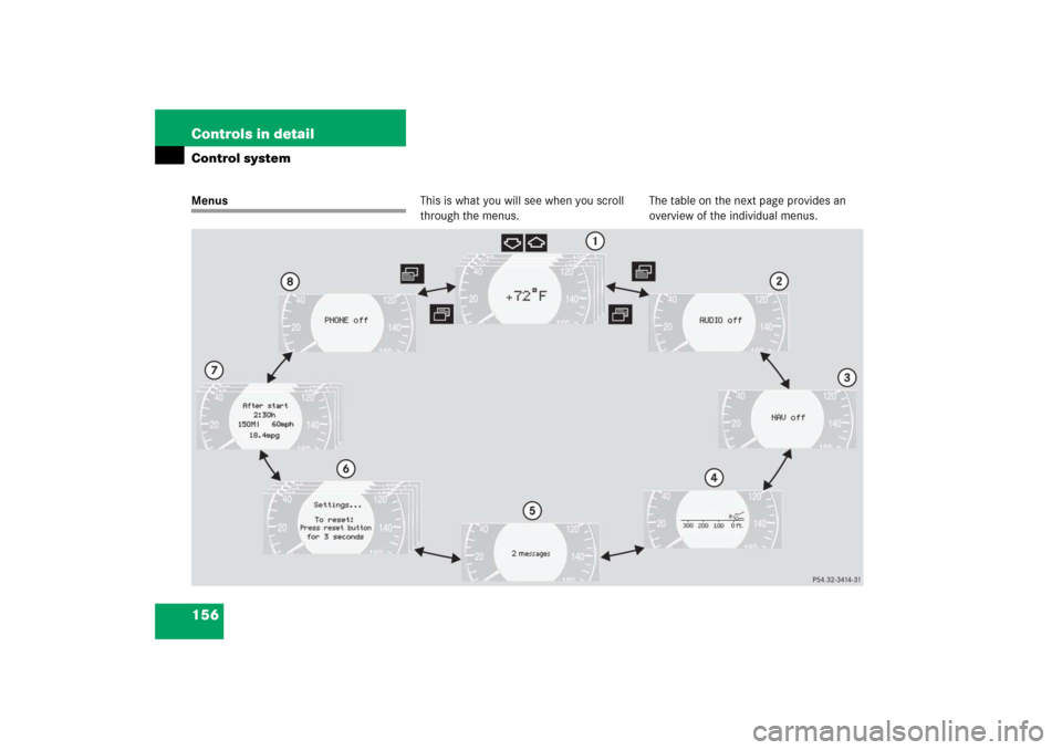 MERCEDES-BENZ E350 2006 W211 Owners Manual 156 Controls in detailControl systemMenusThis is what you will see when you scroll 
through the menus.The table on the next page provides an 
overview of the individual menus. 