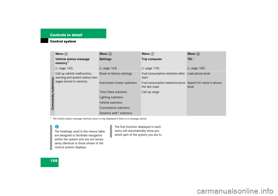 MERCEDES-BENZ E500 2006 W211 Owners Manual 158 Controls in detailControl system
Menu5
Menu6
Menu7
Menu8
Vehicle status message 
memory
1
1The vehicle status message memory menu is only displayed if there is a message stored.
Settings
Trip comp
