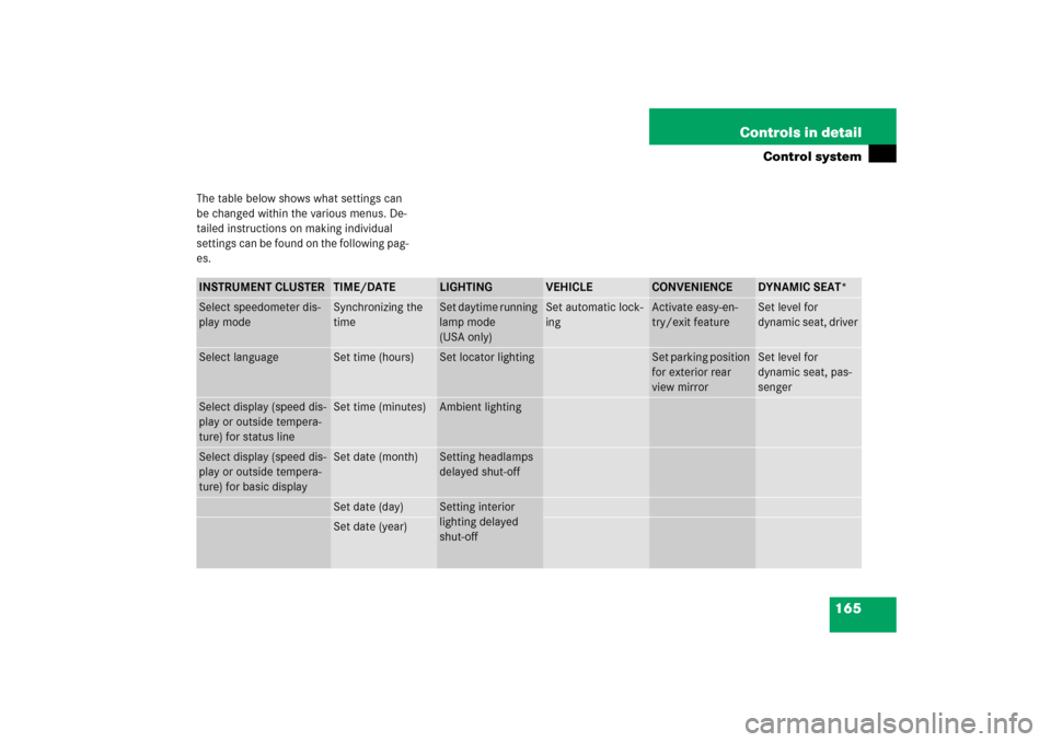 MERCEDES-BENZ E500 2006 W211 Owners Manual 165 Controls in detail
Control system
The table below shows what settings can 
be changed within the various menus. De-
tailed instructions on making individual 
settings can be found on the following