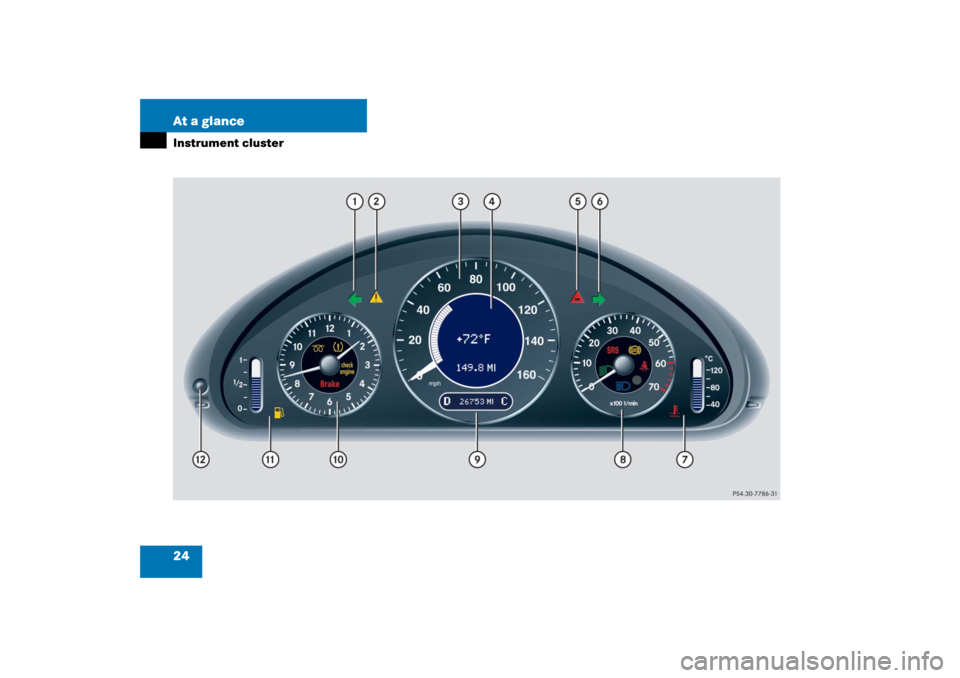 MERCEDES-BENZ E350 4MATIC 2006 W211 Owners Guide 24 At a glanceInstrument cluster 