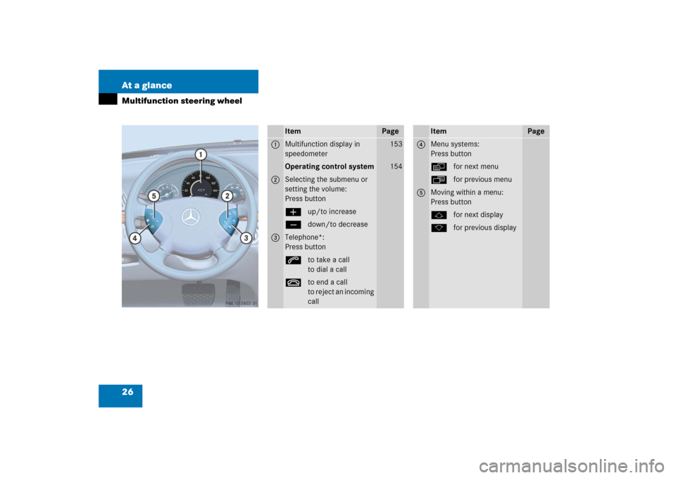 MERCEDES-BENZ E55AMG 2006 W211 Owners Guide 26 At a glanceMultifunction steering wheel
Item
Page
1
Multifunction display in 
speedometer
153
Operating control system
154
2
Selecting the submenu or 
setting the volume:
Press buttonæup/to increa