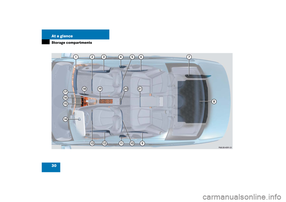 MERCEDES-BENZ E350 2006 W211 Owners Guide 30 At a glanceStorage compartments 