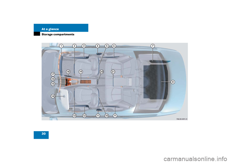 MERCEDES-BENZ E55AMG 2006 W211 Owners Guide 30 At a glanceStorage compartments 