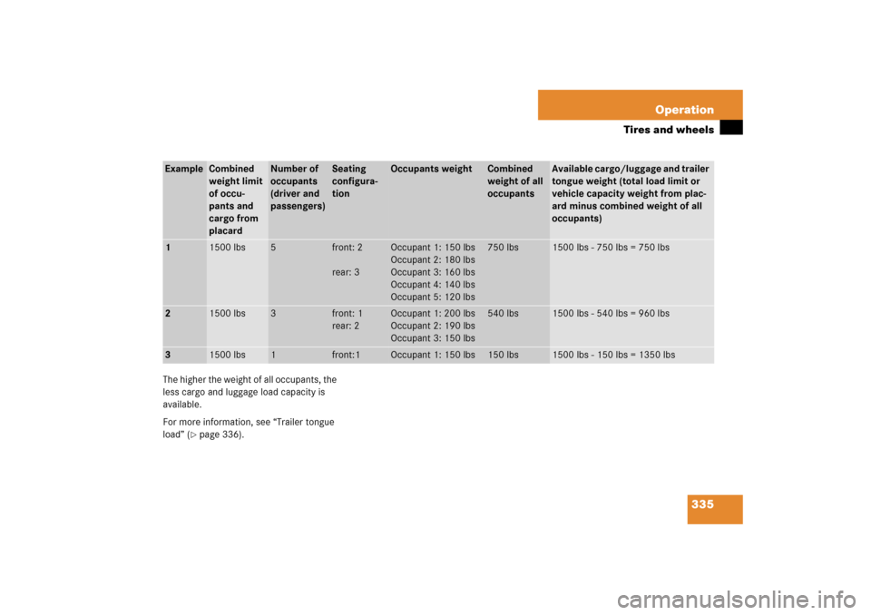 MERCEDES-BENZ E350 4MATIC 2006 W211 Owners Manual 335 Operation
Tires and wheels
The higher the weight of all occupants, the 
less cargo and luggage load capacity is 
available.
For more information, see “Trailer tongue 
load” (
page 336).
Examp