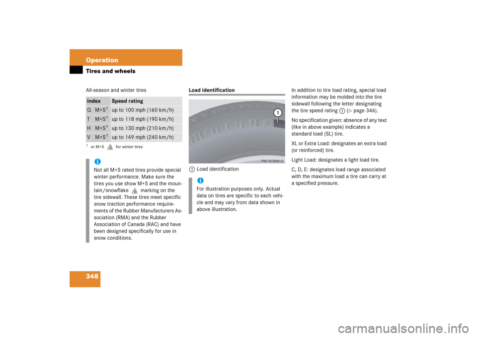 MERCEDES-BENZ E350 2006 W211 User Guide 348 OperationTires and wheelsAll-season and winter tires
Load identification
1Load identificationIn addition to tire load rating, special load 
information may be molded into the tire 
sidewall follow