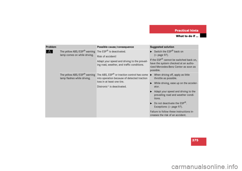 MERCEDES-BENZ E350 2006 W211 User Guide 375 Practical hints
What to do if …
Problem
Possible cause/consequence
Suggested solution
v
The yellow ABS/ESP
® warning 
lamp comes on while driving.
The ESP
® is deactivated. 
Risk of accident! 