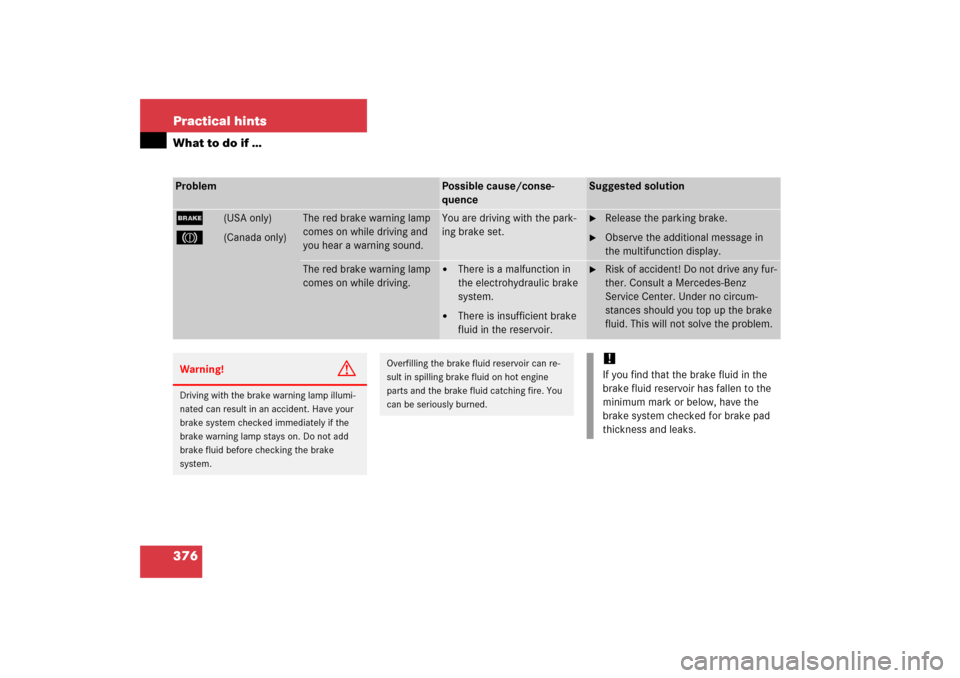 MERCEDES-BENZ E350 2006 W211 User Guide 376 Practical hintsWhat to do if …Problem
Possible cause/conse-
quence
Suggested solution
;
(USA only)
3
(Canada only)
The red brake warning lamp 
comes on while driving and 
you hear a warning soun