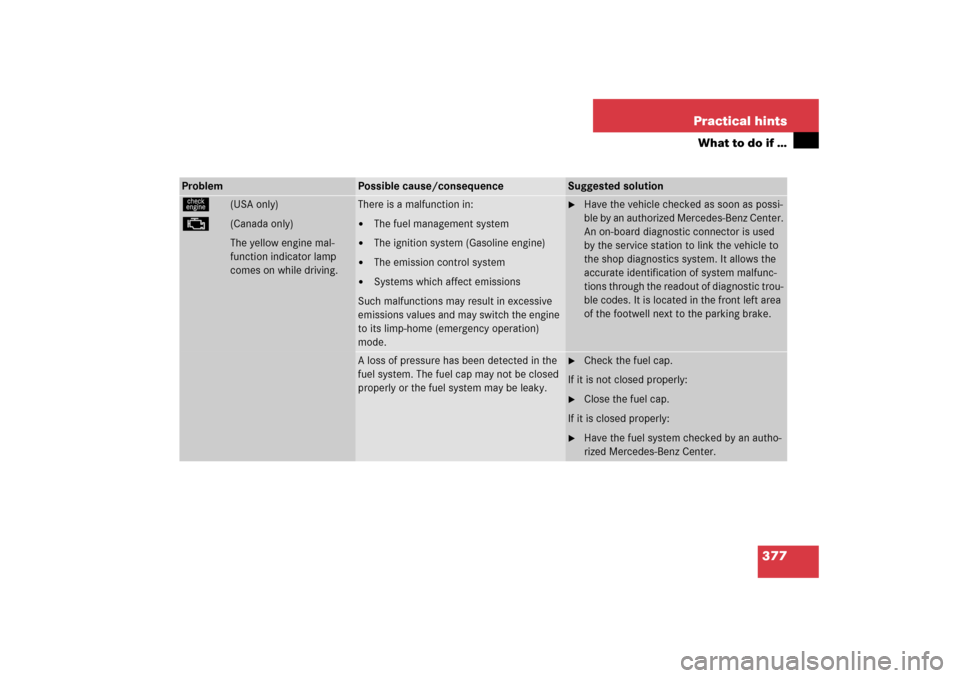 MERCEDES-BENZ E350 2006 W211 Owners Guide 377 Practical hints
What to do if …
Problem
Possible cause/consequence
Suggested solution
ú
 (USA only)
±
   (Canada only)
The yellow engine mal-
function indicator lamp 
comes on while driving.
T