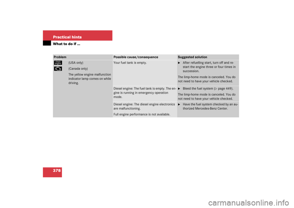 MERCEDES-BENZ E350 2006 W211 Owners Guide 378 Practical hintsWhat to do if …Problem
Possible cause/consequence
Suggested solution
ú
 (USA only)
±
   (Canada only)
The yellow engine malfunction 
indicator lamp comes on while 
driving.
Your