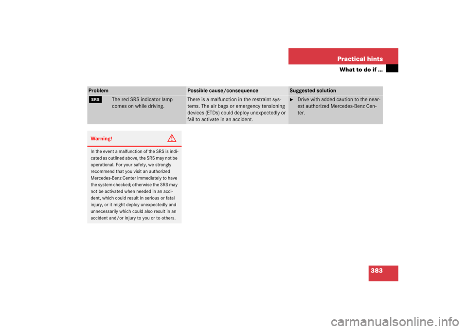 MERCEDES-BENZ E350 2006 W211 Owners Manual 383 Practical hints
What to do if …
Problem
Possible cause/consequence
Suggested solution
1
The red SRS indicator lamp
comes on while driving.
There is a malfunction in the restraint sys-
tems. The MERCEDES-BENZ E350 2006 W211 Owners Manual 383 Practical hints
What to do if …
Problem
Possible cause/consequence
Suggested solution
1
The red SRS indicator lamp
comes on while driving.
There is a malfunction in the restraint sys-
tems. The