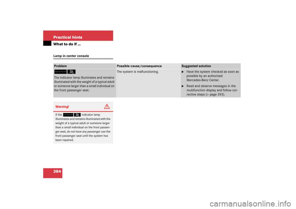 MERCEDES-BENZ E350 2006 W211 Owners Manual 384 Practical hintsWhat to do if …Lamp in center consoleProblem
Possible cause/consequence
Suggested solution
75The indicator lamp illuminates and remains
illuminated with the weight of a typical a MERCEDES-BENZ E350 2006 W211 Owners Manual 384 Practical hintsWhat to do if …Lamp in center consoleProblem
Possible cause/consequence
Suggested solution
75The indicator lamp illuminates and remains
illuminated with the weight of a typical a