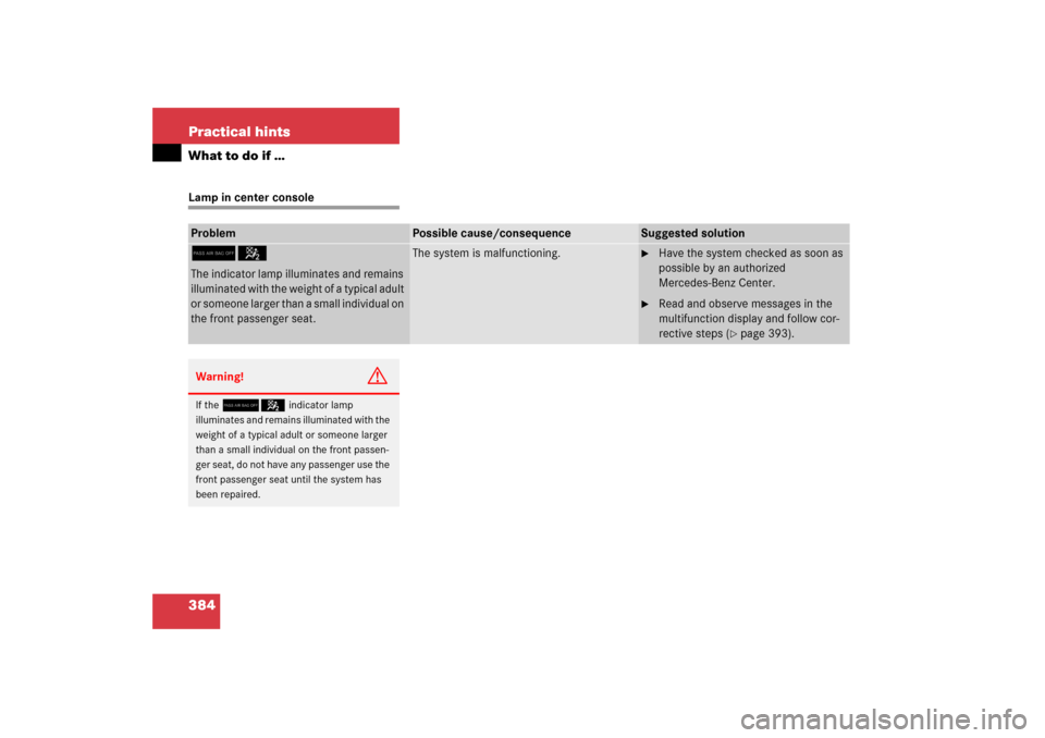 MERCEDES-BENZ E350 2006 W211 Owners Guide 384 Practical hintsWhat to do if …Lamp in center consoleProblem
Possible cause/consequence
Suggested solution
75The indicator lamp illuminates and remains 
illuminated with the weight of a typical a