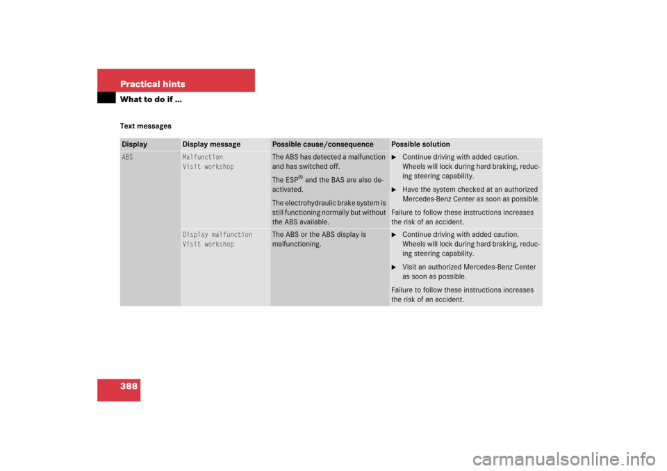 MERCEDES-BENZ E350 2006 W211 Owners Guide 388 Practical hintsWhat to do if …Text messagesDisplay
Display message
Possible cause/consequence
Possible solution
ABS
Malfunction
Visit workshop
The ABS has detected a malfunction 
and has switche