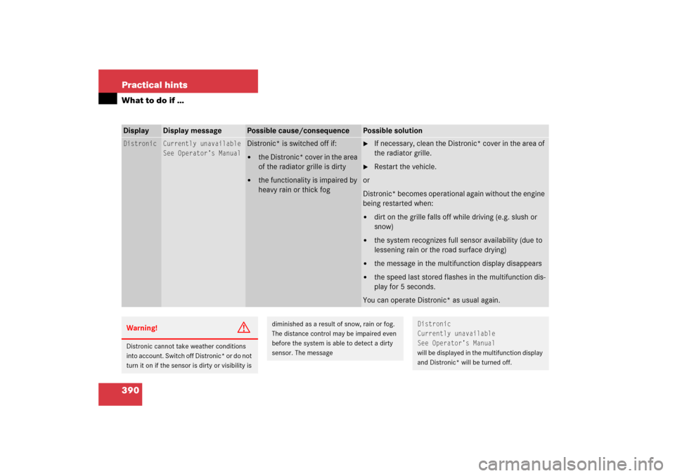 MERCEDES-BENZ E350 2006 W211 Owners Guide 390 Practical hintsWhat to do if …Display
Display message
Possible cause/consequence
Possible solution
Distronic
Currently unavailable
See Operator’s Manual
Distronic* is switched off if:
the Dis